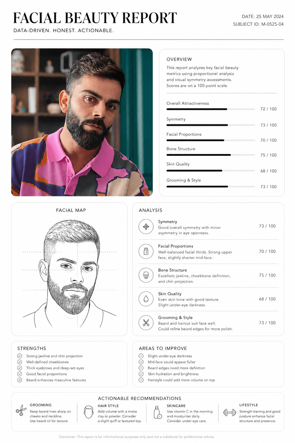 Facial Beauty Report